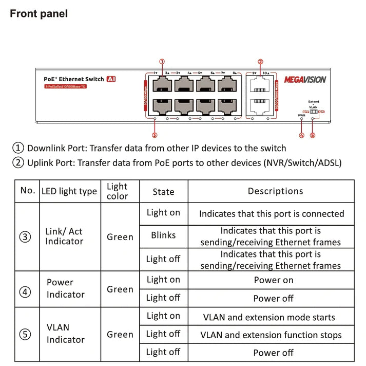 MV-PS0008EP-2G (8Port)