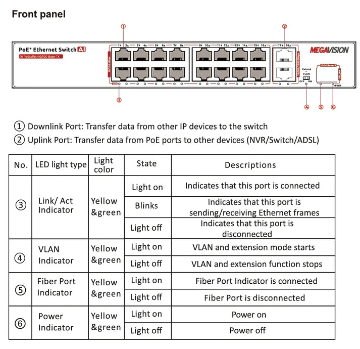 MV-PS0016EP-2G-SG (16port)