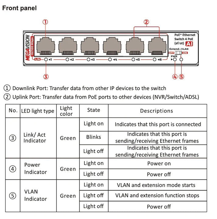 MV-PS0004EP-2E (4Port)