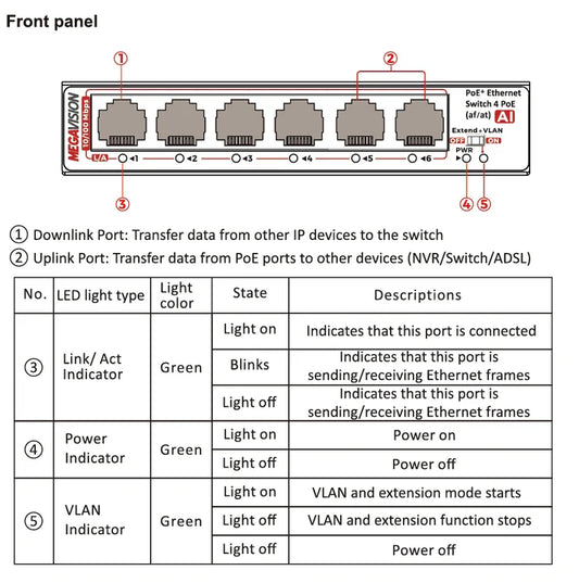 MV-PS0004EP-2E (4Port)