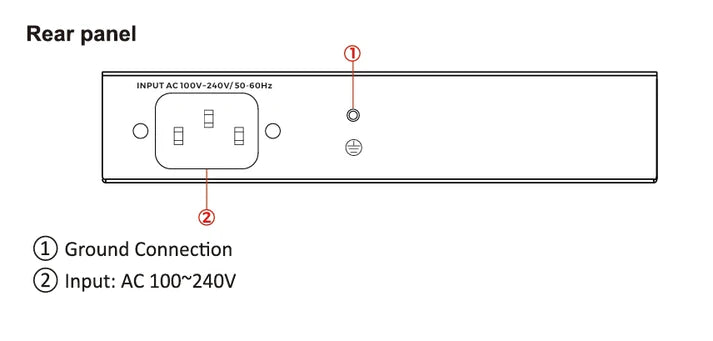 MV-PS0004EP-2E (4Port)