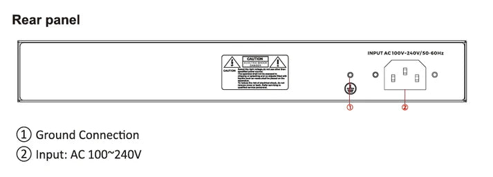 MV-PS0016EP-2G-SG (16port)